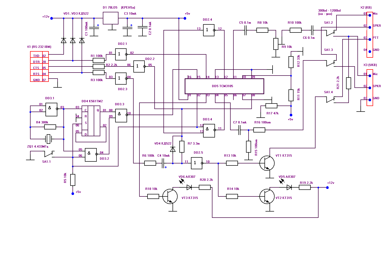 Сим карта для gsm модема