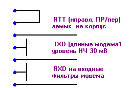 Подключение модема